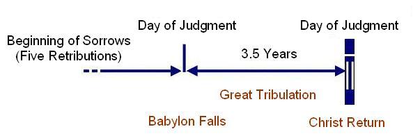 Day of the Lord